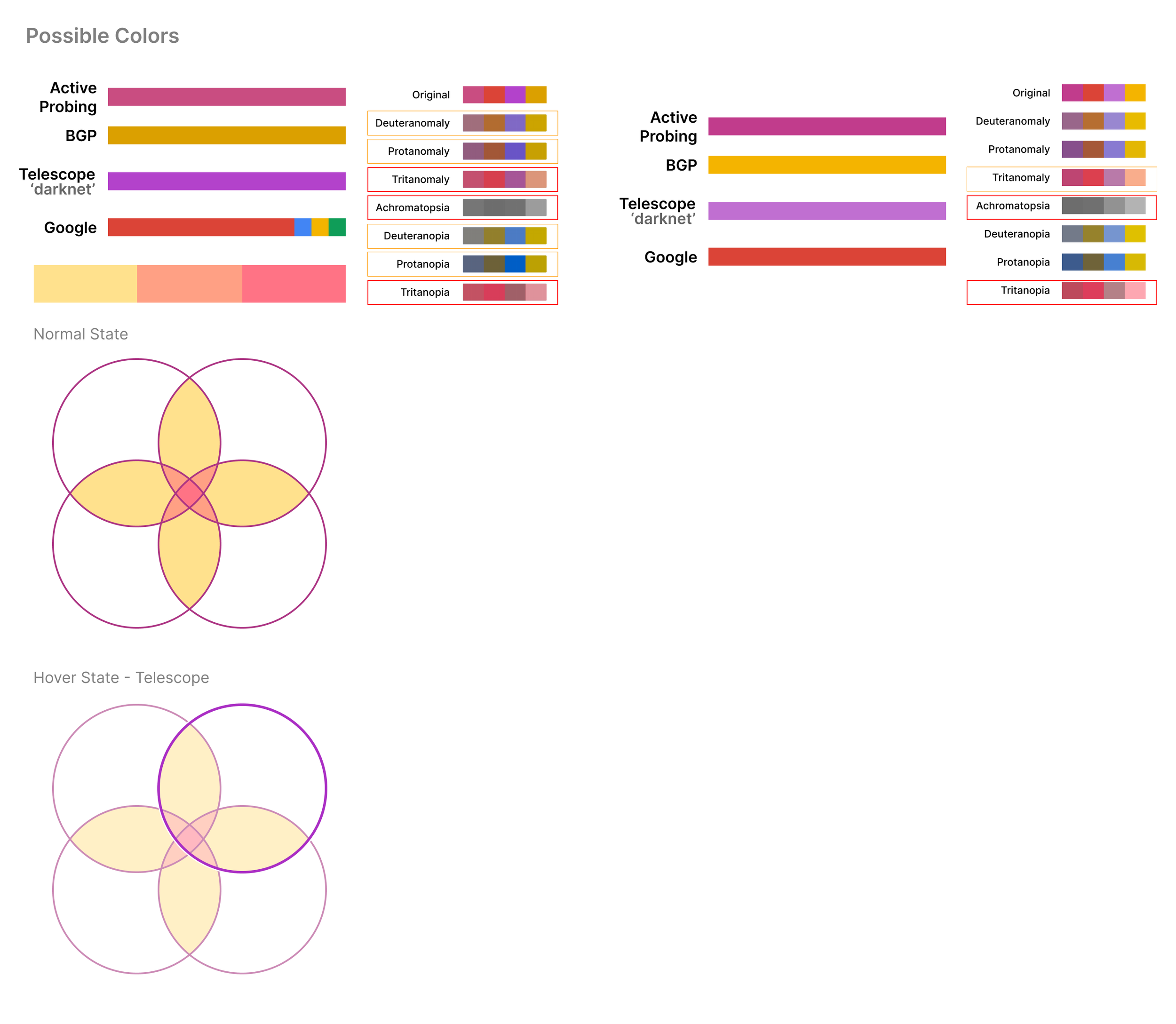 Alternate warm-toned palette, failing several color blindness tests